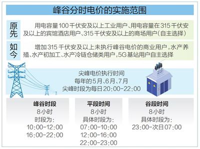 峰时谷时用电_用电的谷峰时间_谷时 峰时 用电量 求 4月份