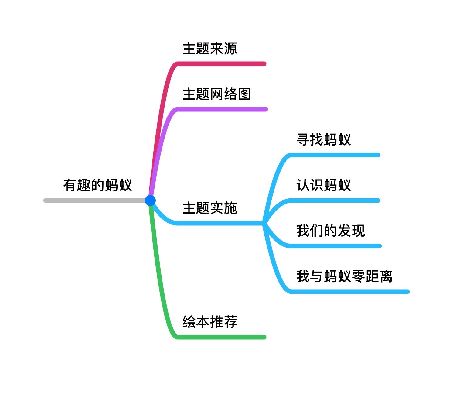 蚂蚁上树的k线_ps蚂蚁线怎么去掉_ps中怎么出现蚂蚁线