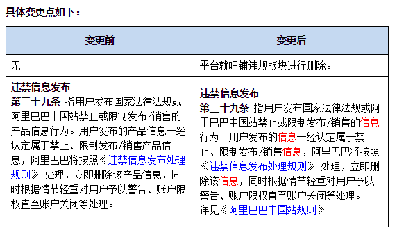 阿里云ss被警告会怎么样_阿里云安全警告怎么处理_阿里云安全告警
