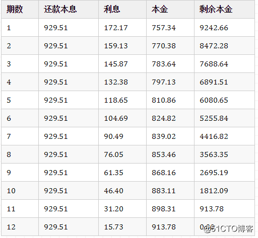 每天存100一年后能变多少