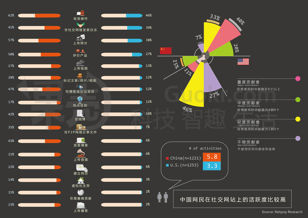 qq等级代挂有风险吗_qq等级代挂是什么意思_qq等级挂是什么