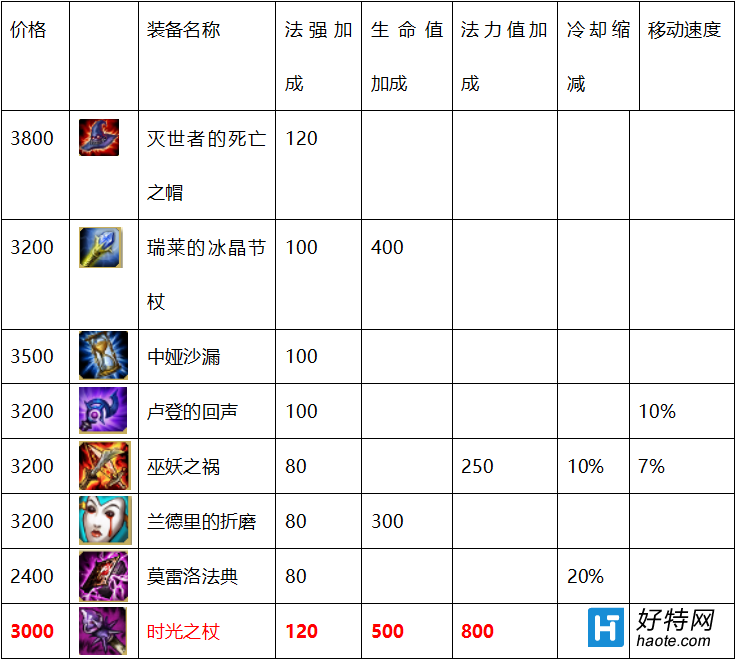 完美世界国际版月仙打什么石头好_完美国际2月仙代码_完美世界国际版月仙