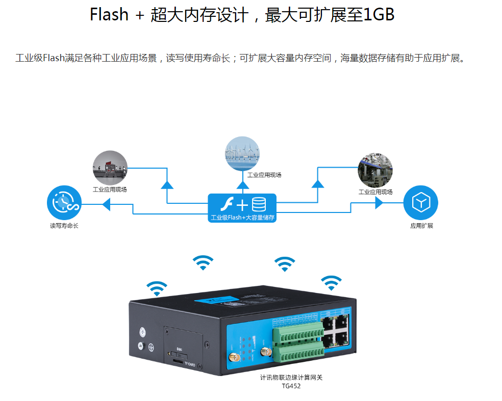 边缘控制叫什么_sm边缘控制是什么东西_边缘控制的意思