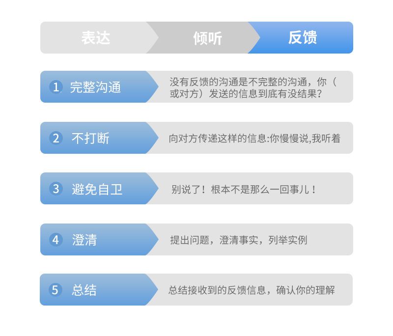 排班问题及建议_在工作中发现的问题及建议_社工督导内容建议问题