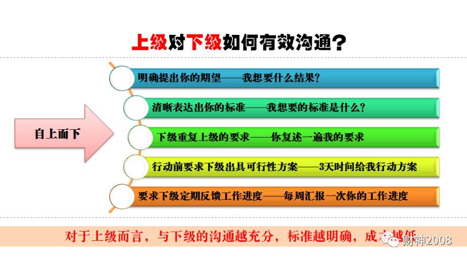 社工督导内容建议问题_在工作中发现的问题及建议_排班问题及建议