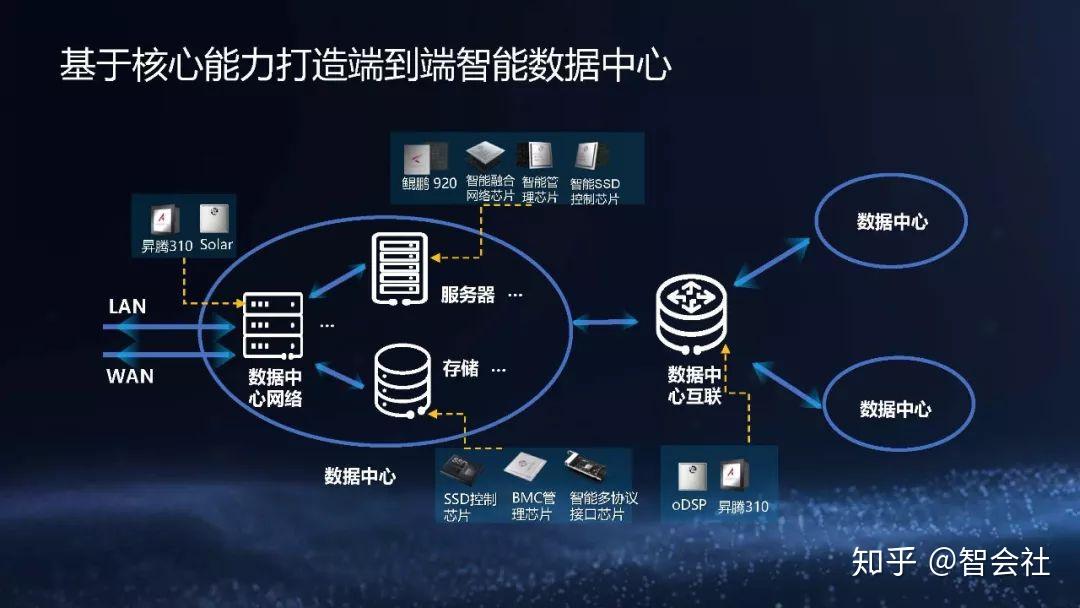 华为内部发文_【华为内部狂转的想象力惊人的好文】趣谈大数据_最近华为内部的这篇文章火了