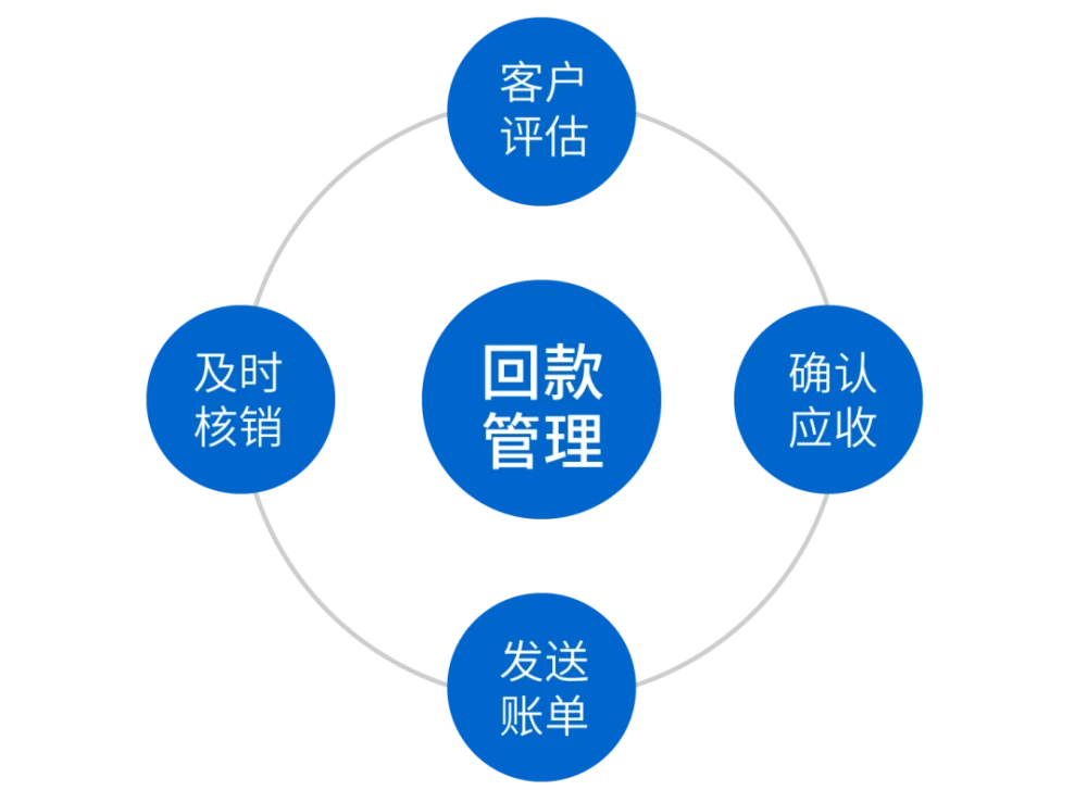爱回收钱怎么到账_爱回收几天能到款_爱回收到店回收可以给现金吗