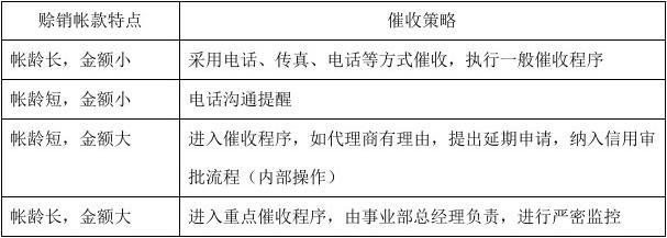 爱回收几天能到款_爱回收钱怎么到账_爱回收到店回收可以给现金吗