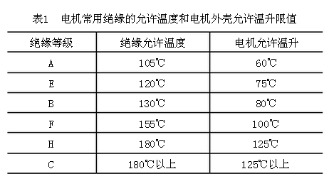 物理九上输电线路问题_高中物理输电线损失问题_物理线路是什么意思