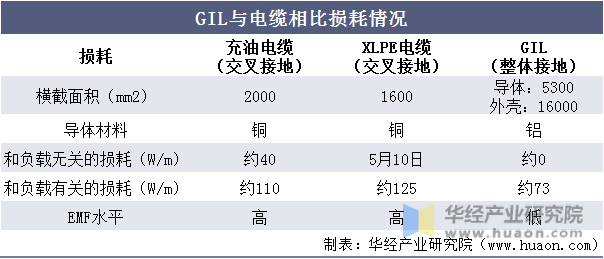 高中物理输电线损失问题_物理线路是什么意思_物理九上输电线路问题
