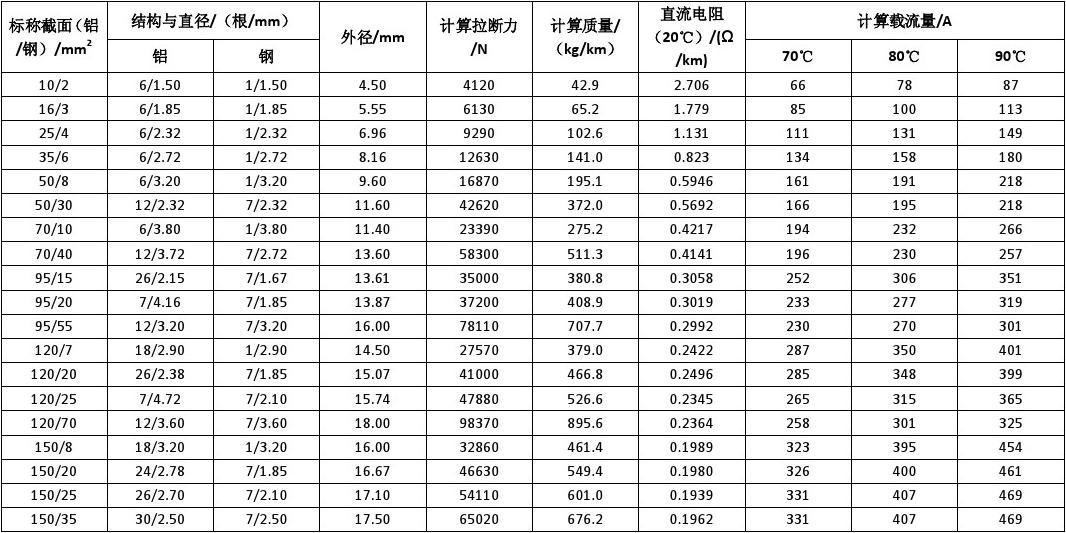 物理线路是什么意思_物理九上输电线路问题_高中物理输电线损失问题