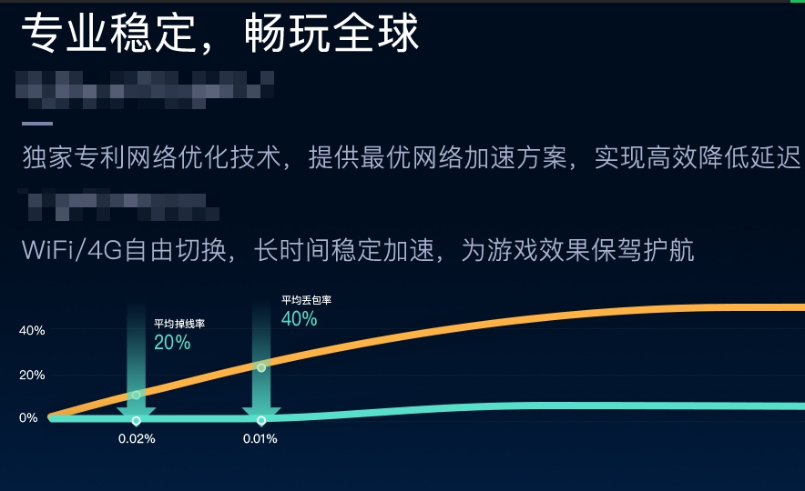 摩根加速器给主机加速_摩根游戏加速有用么_摩根游戏加速器