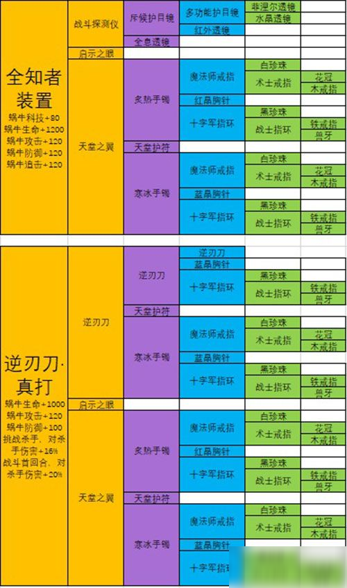 大话水浒至尊首饰_水浒q传至尊武器怎么得_新水浒q传至尊武器掉落