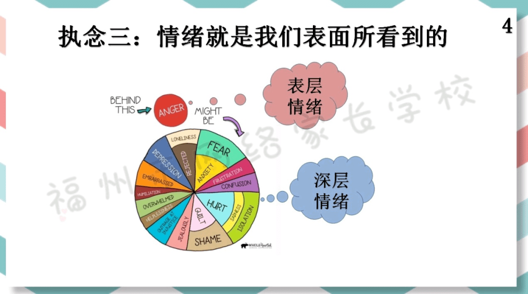 心理健康等级的三个水平是什么_心理健康等级不包括_人的心理健康可以分为哪三个等级