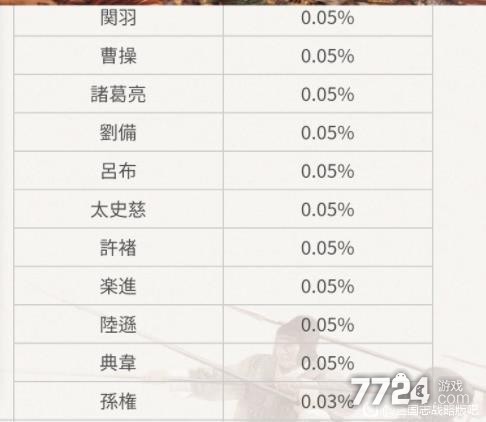 三国卡片武力值_三国卡牌每个武将身后有小兵_q将三国武将卡抽卡规律