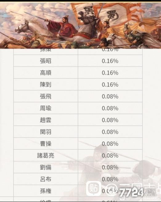 q将三国武将卡抽卡规律_三国卡牌每个武将身后有小兵_三国卡片武力值