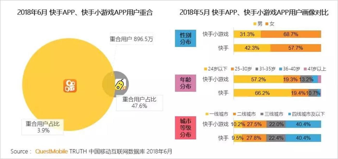 快手概念版和快手有什么区别_快手概念版_快手概念版能赚钱吗