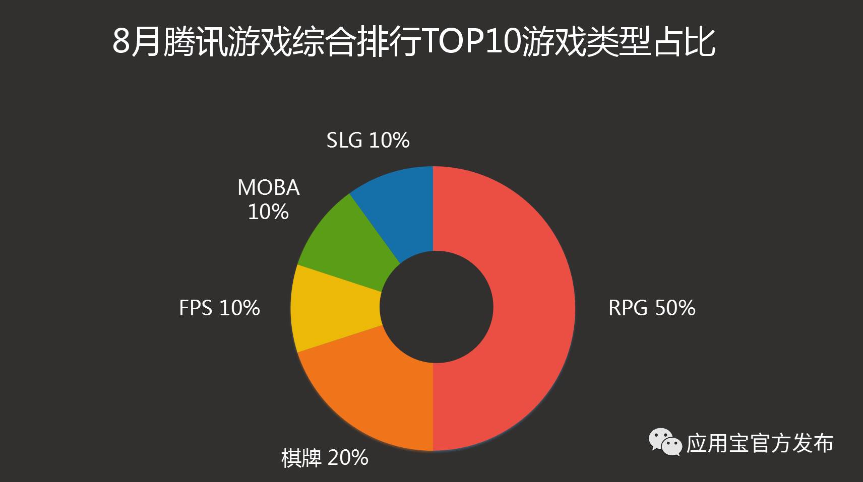 游戏应用中心_华为游戏应用中心_应用中心游戏中心