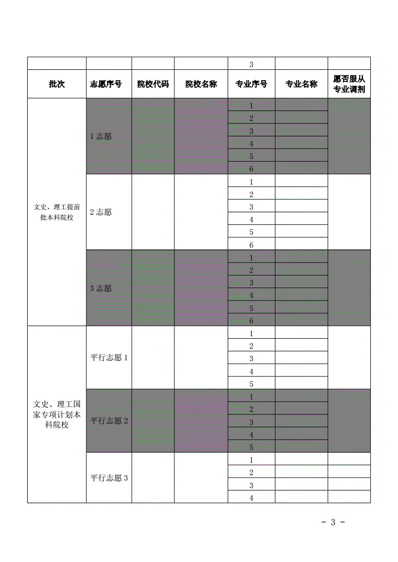 高考志愿填报模拟_2021高考志愿模拟填报流程_志愿填报模拟高考怎么填