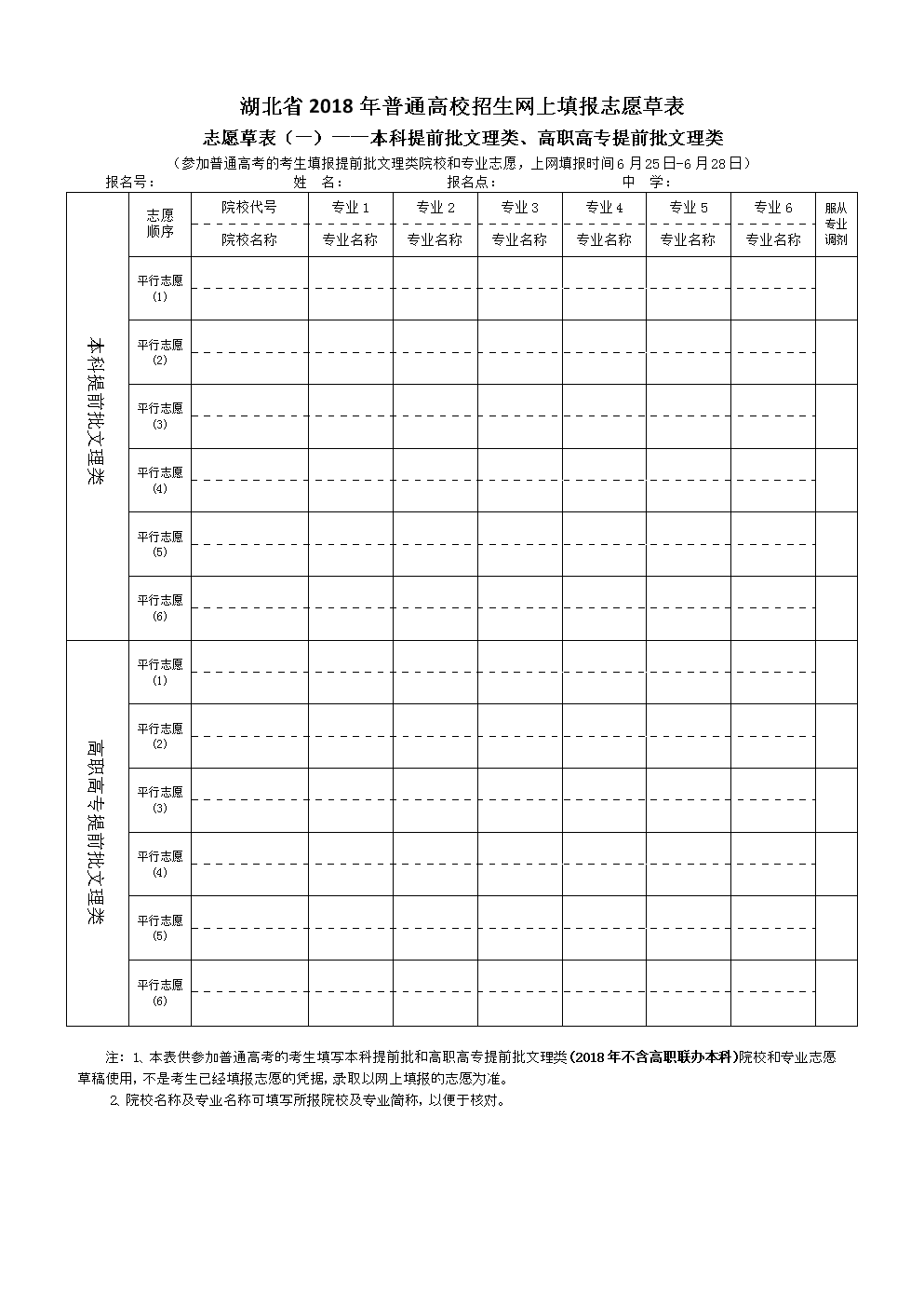 2021高考志愿模拟填报流程_高考志愿填报模拟_志愿填报模拟高考怎么填