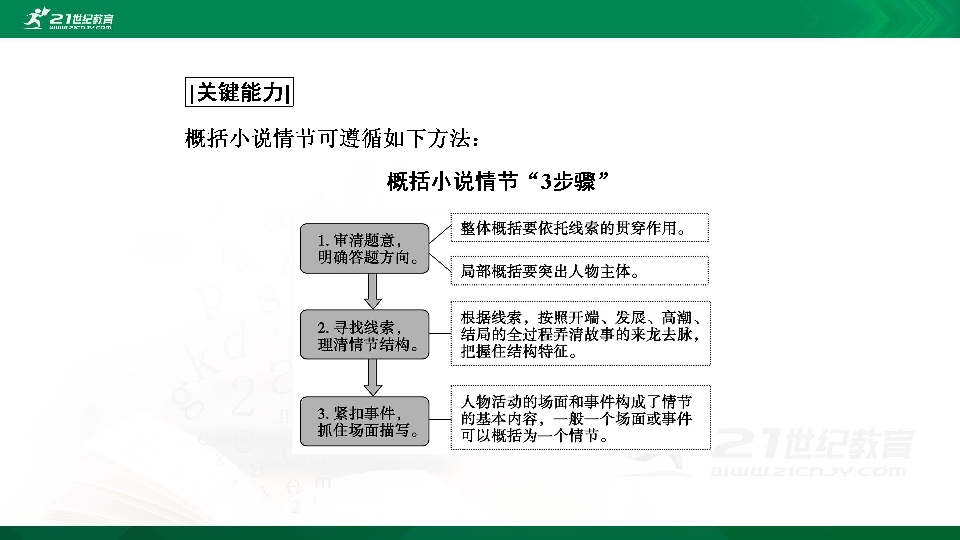 稻妻的隐藏成就：一本厉害到爆的小说