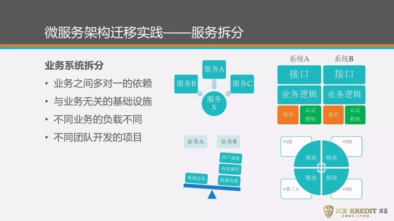 转移到ios下载官方版_转移到ios官网下载最新版本_转移到ios官网下载