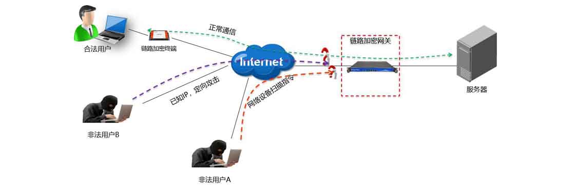 安全码_诺顿安全特警激活码_天涯明月刀抢码器安全吗