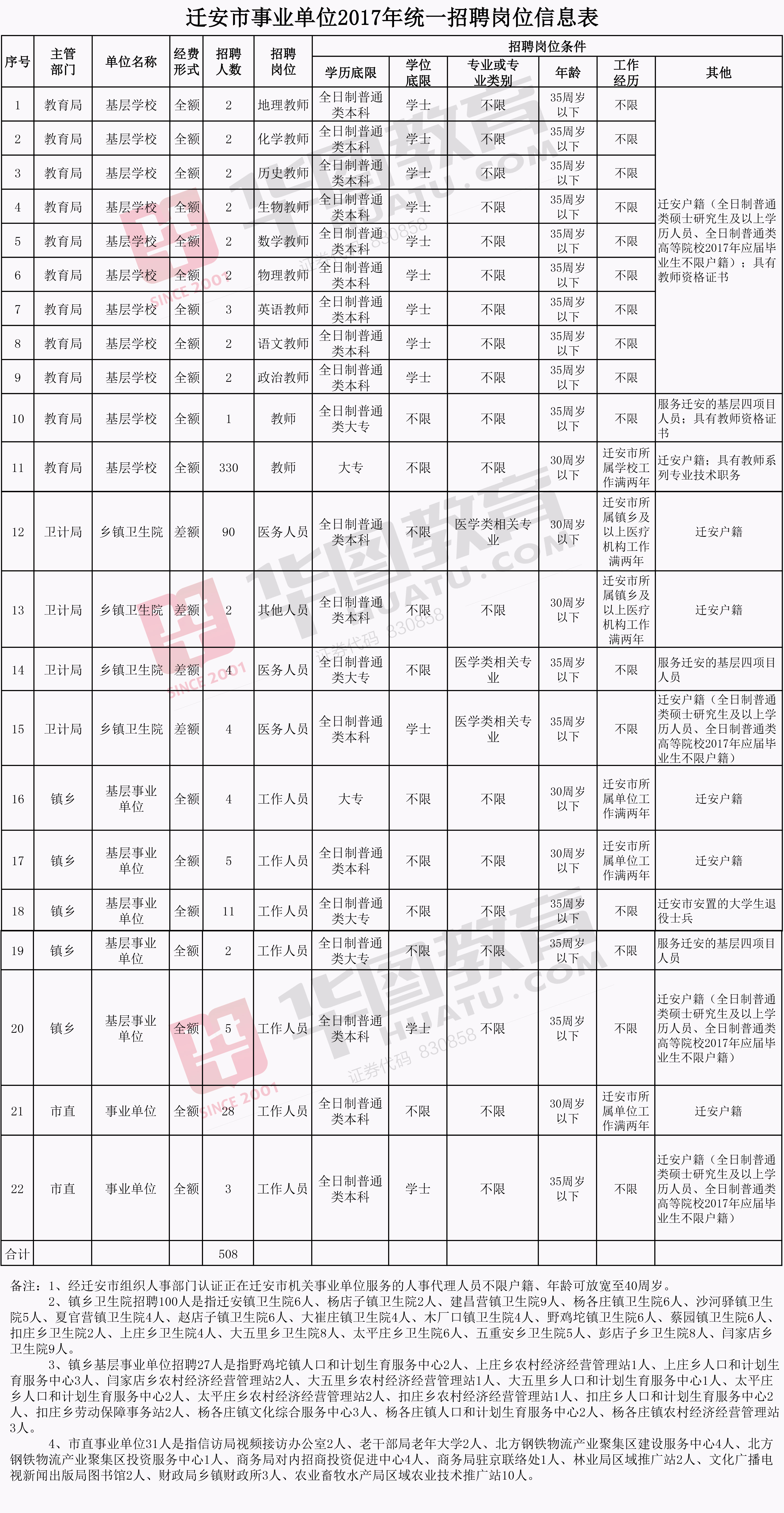 迁安人才网官网_迁安人才网下载_迁安人才信息网