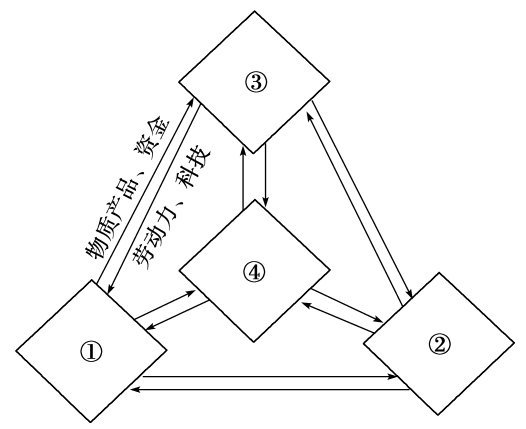 三位一体攻略_三位一体攻略_三位一体攻略