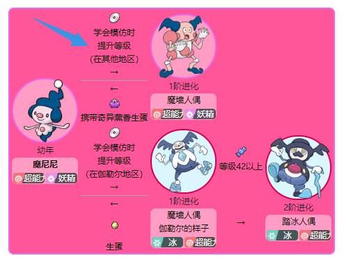魔尼尼进化_魔尼尼进化_魔尼尼进化