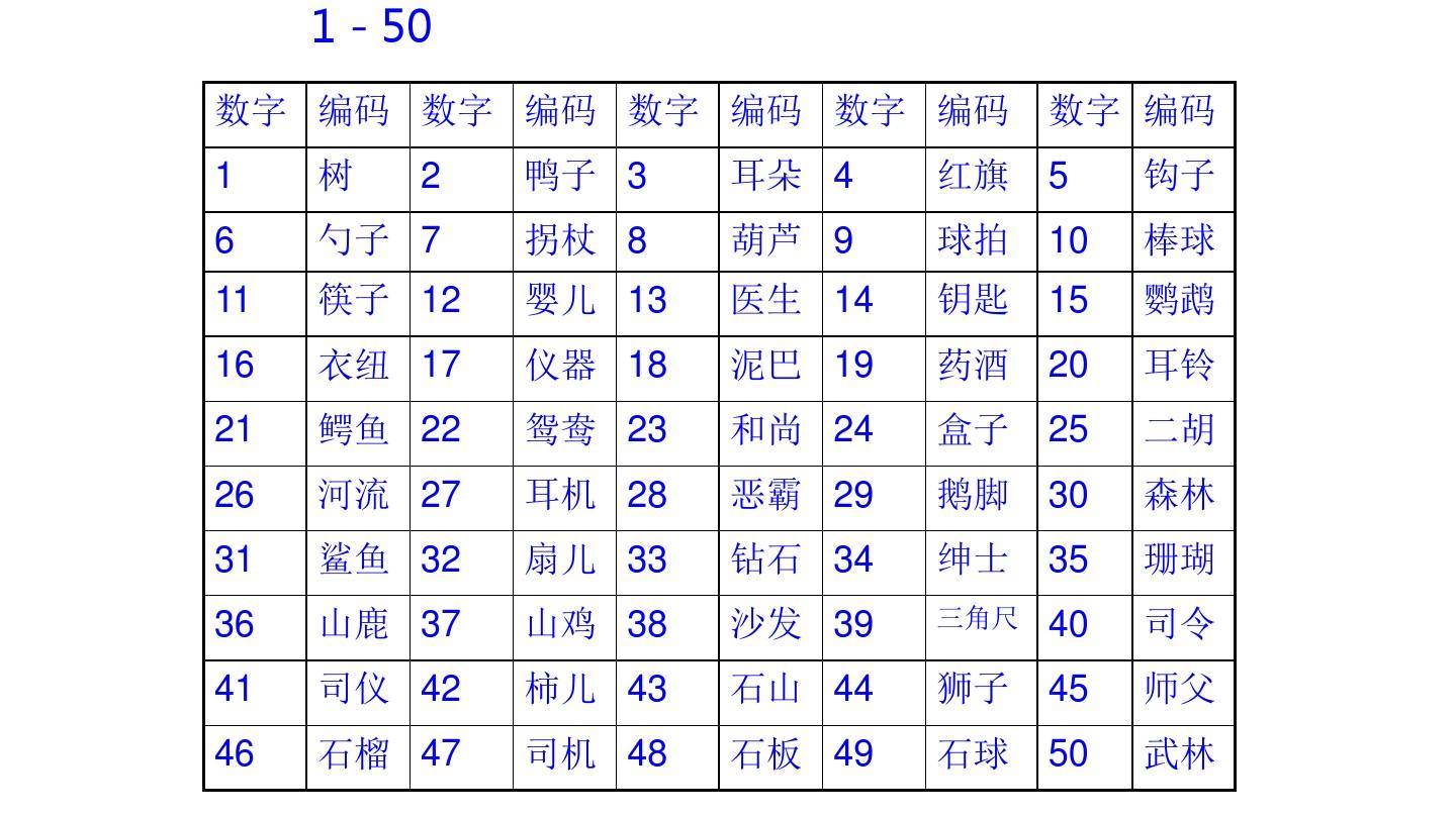 记忆挑战英语怎么说_造梦西游5记忆挑战_记忆挑战