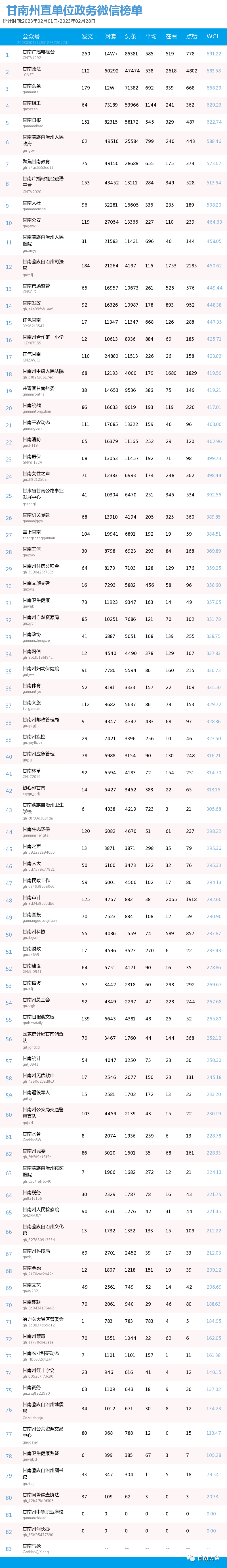 微信找关注过的公众号_微信关注在哪里找_微信找关注的人