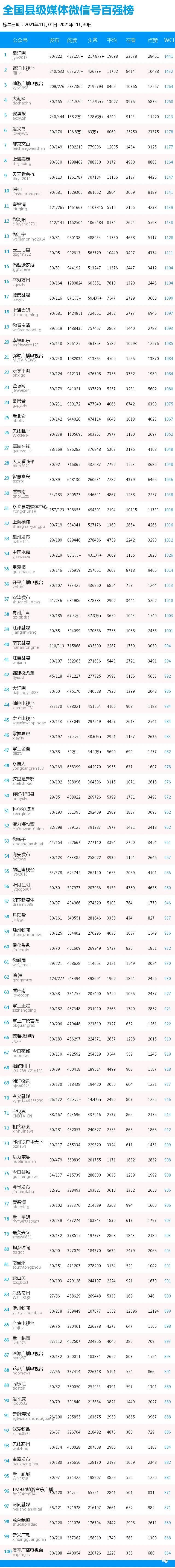 微信找关注过的公众号_微信找关注的人_微信关注在哪里找