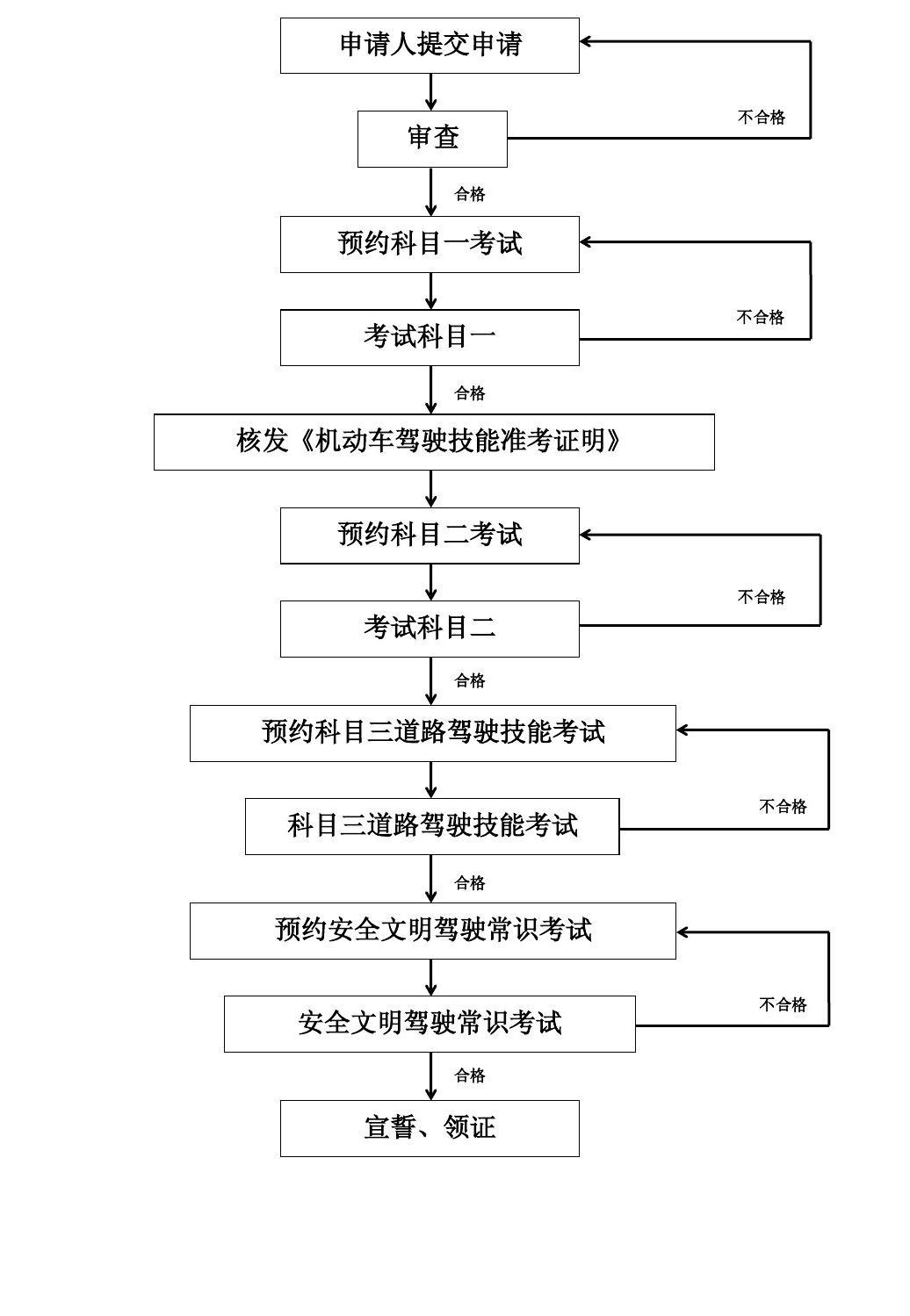 科一模拟考试题2016_科三考试模拟灯光_科三模拟