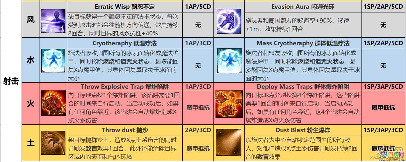 手游问道水系练什么好怎么样_问道手游水系怎么加点最好_问道端游水系加点