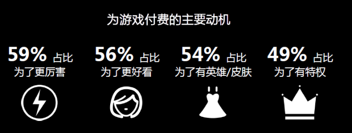 吸金能力最强的游戏_手机 游戏 反吸金_十大吸金游戏