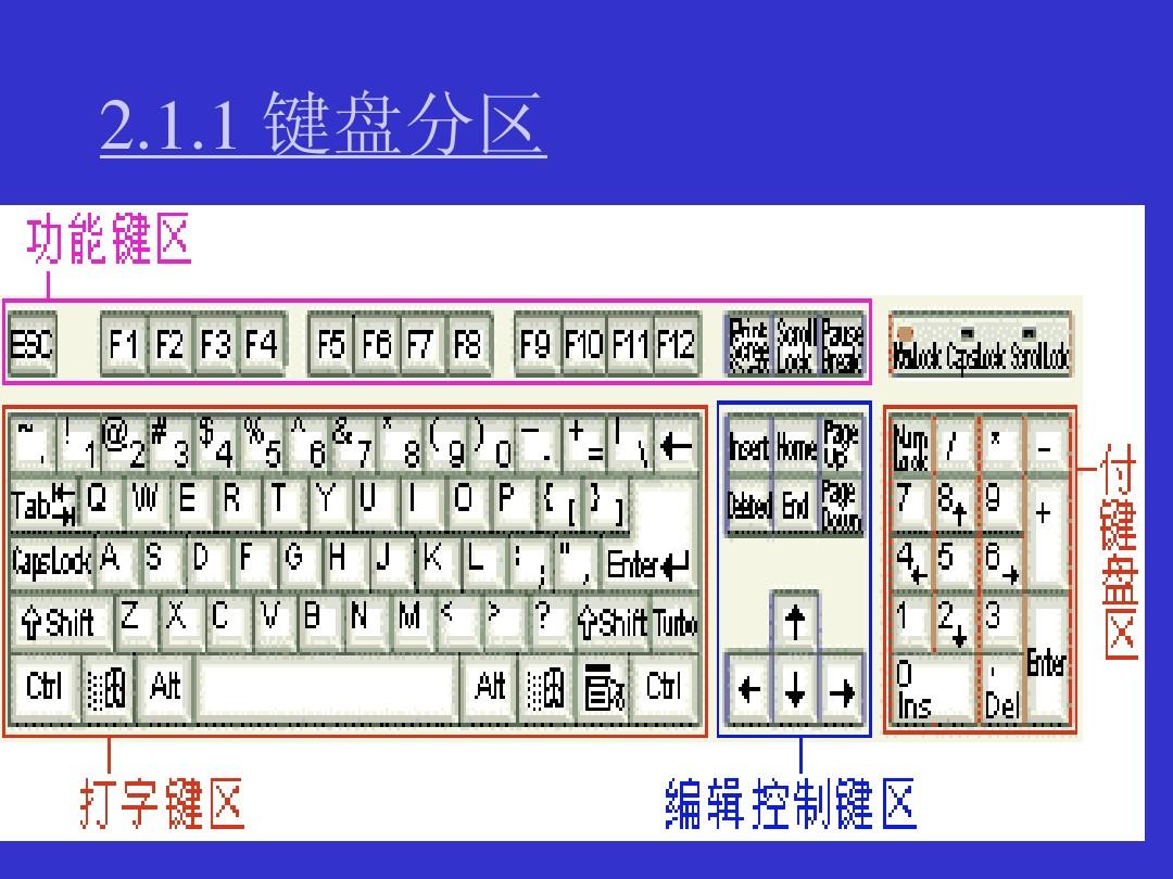 手机键盘怎么导入游戏里_导入键盘手机游戏里怎么设置_导入键盘手机游戏里怎么弄