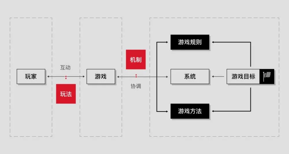 破解版经营类游戏_手机游戏经营类游戏_手机经营类游戏手机游戏