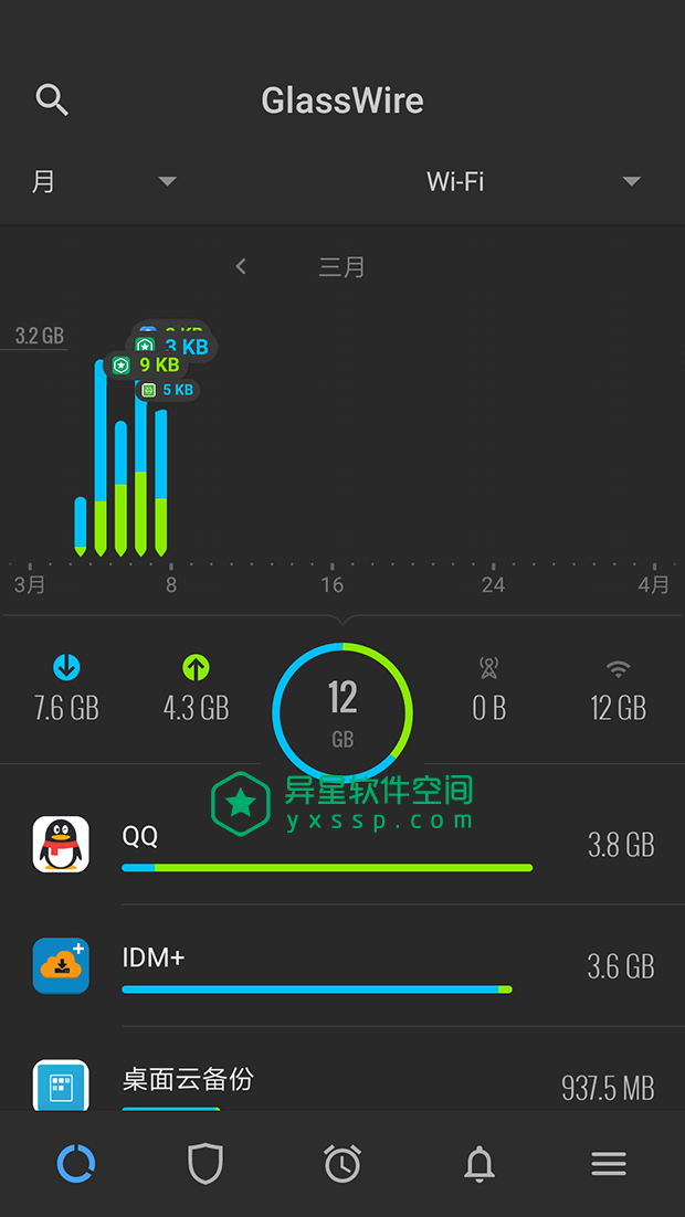 改流量软件_如何修改手机游戏数据流量_流量修改数据手机游戏能用吗