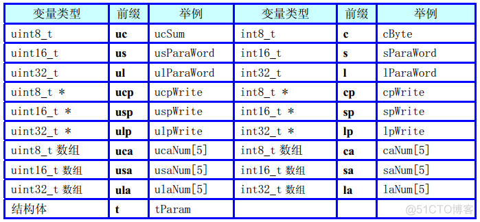 变量命名规则_命名变量规则是什么_命名变量要遵守的规则