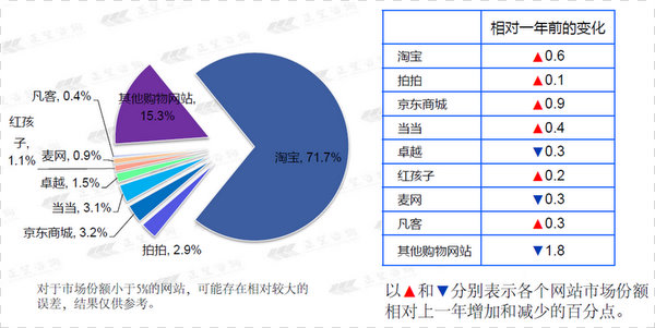 淘宝网站_淘宝网_淘宝网页版