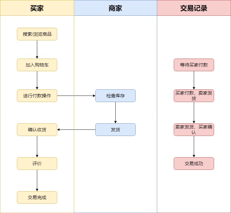 淘宝网页版_淘宝网_淘宝网站