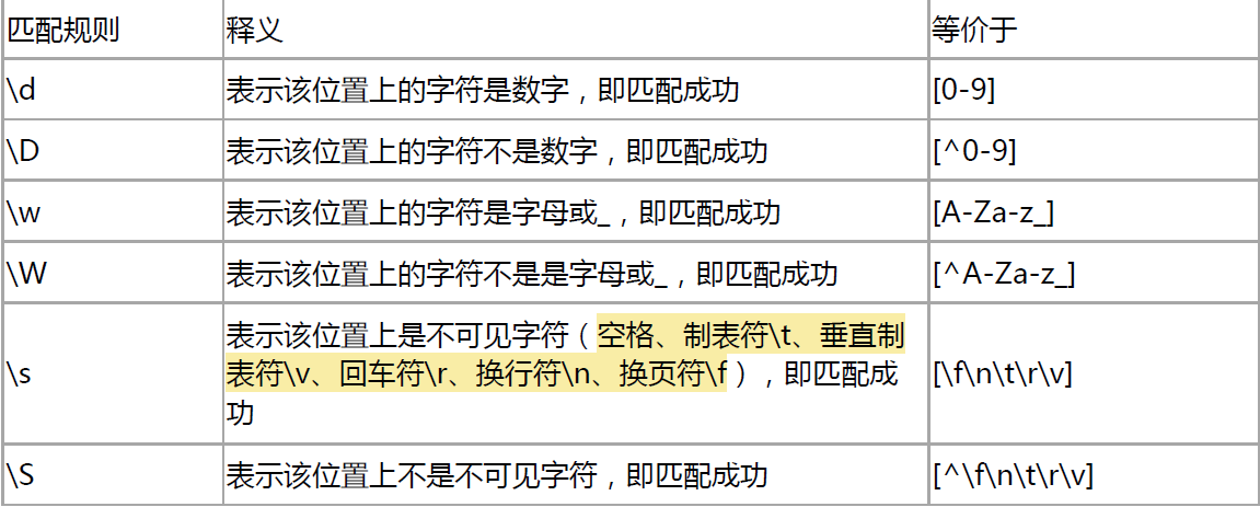 正则表达式语法_语法表达式正则是什么_正则表达式定义的语言