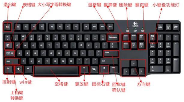 电脑健盘上win是哪个_电脑键盘win是什么键_win是电脑上哪个键