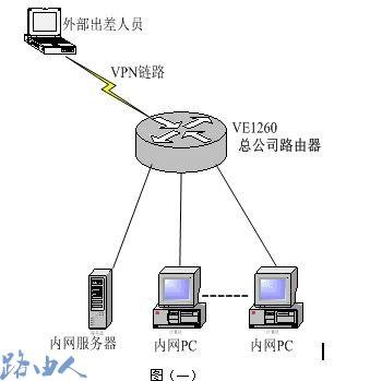 外网连内网vpn服务器_外网连内网vpn服务器_外网连内网vpn服务器