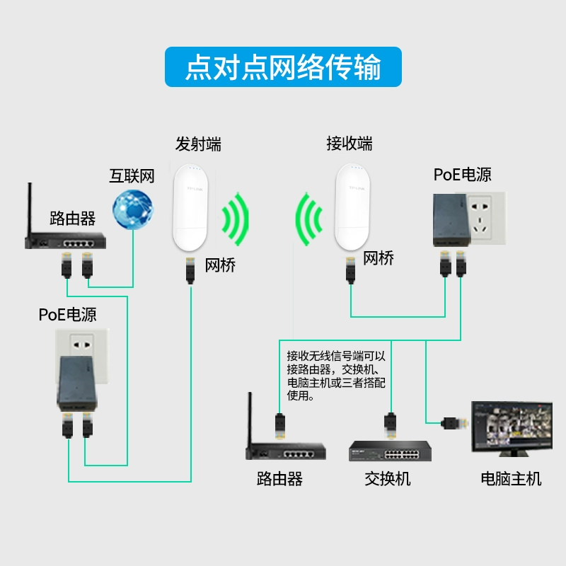 无线网桥配对教程_如何配对网桥_配对无线教程网桥怎么用