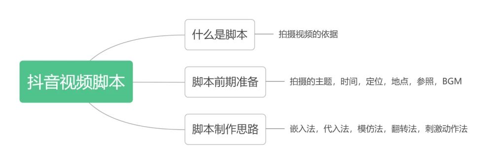 自动刷新闻脚本_新闻脚本怎么写_买100部手机用脚本刷新闻