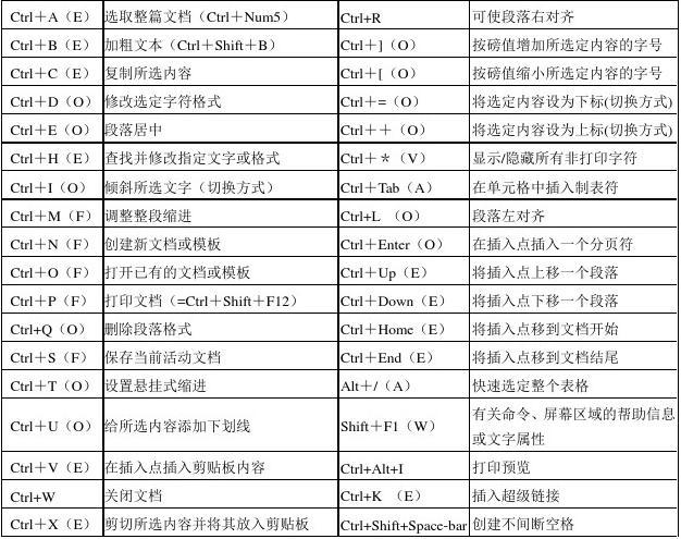 快捷键全选按哪个键 快速掌握全选技巧，助你事半功倍