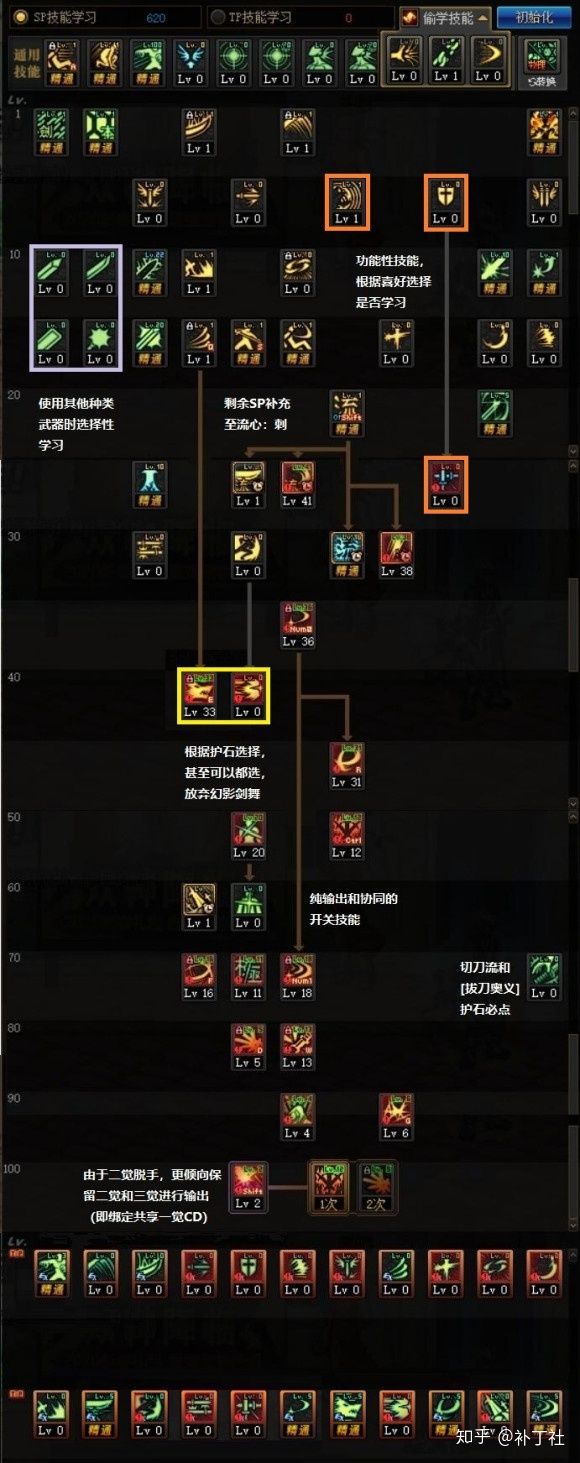 dnf2020剑魂加点_dnfpk剑魂加点_dnf剑魂加点