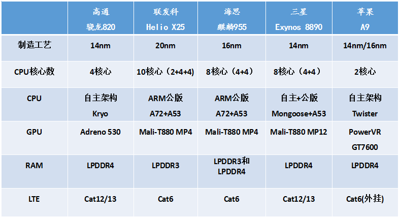 最全天梯图cpu_手机处理器性能排行榜2023天梯图_天梯图apu